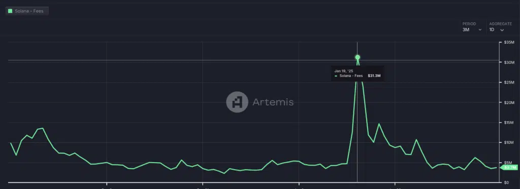 "Solana – fees" - Fonte: Artemis Terminal