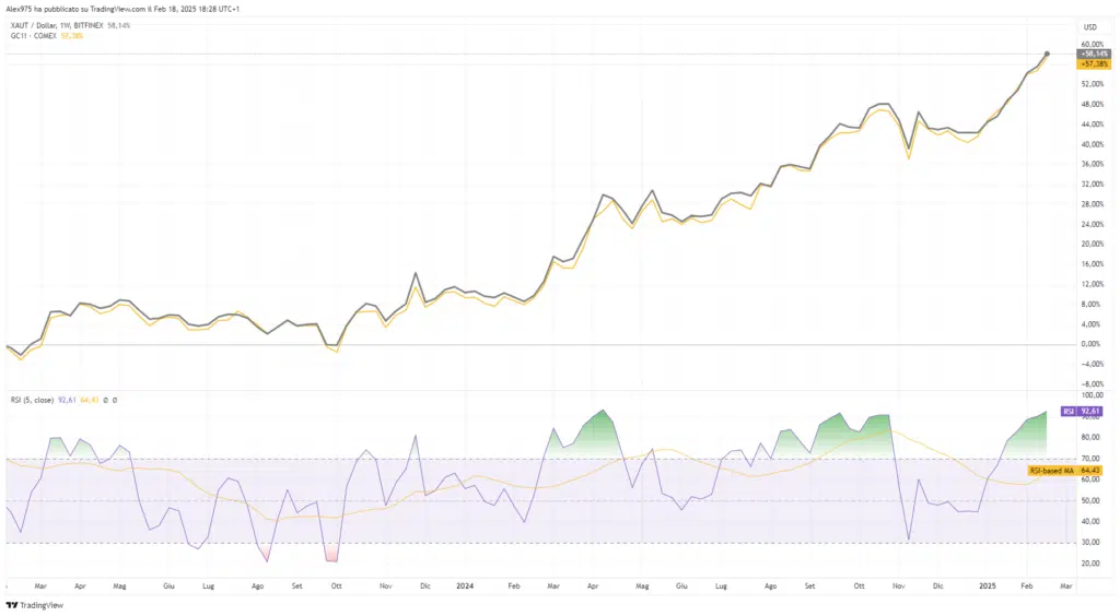 XAUt e gold