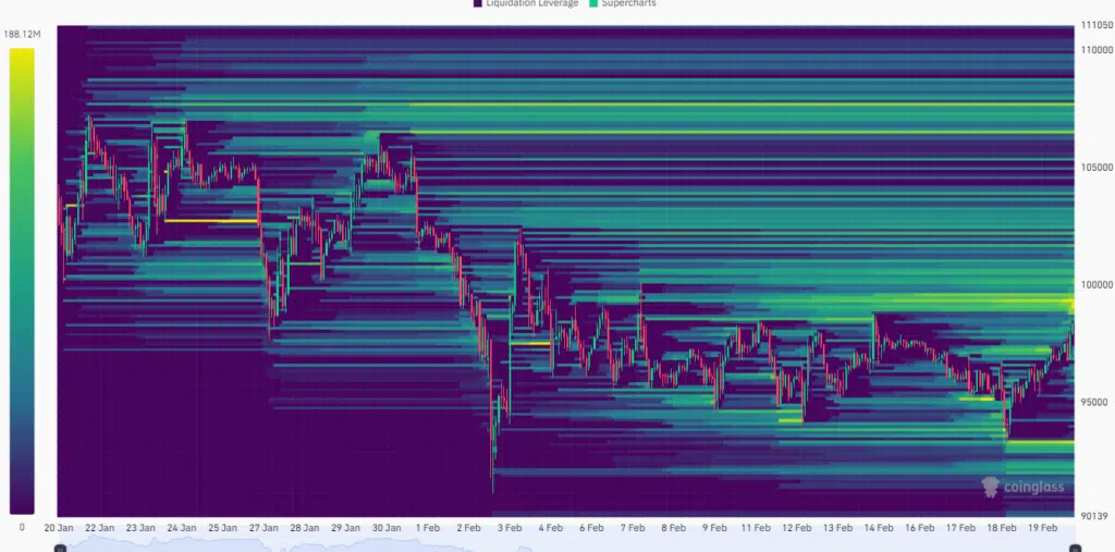 Bitcoin (BTC/USDT) - Liquidation Heatmap