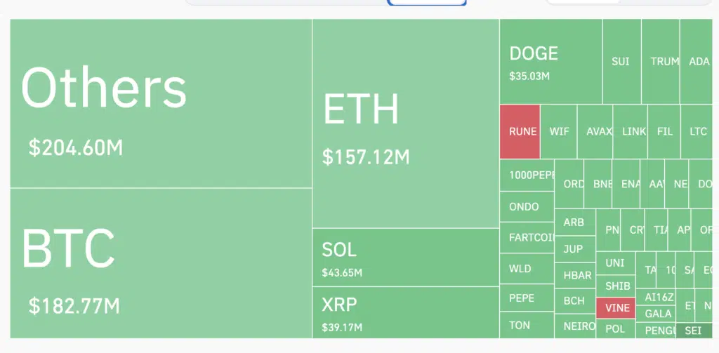 Mappa liquidazioni crypto