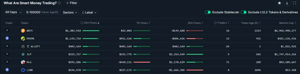 Smart Money - Fonte: nansen.ai, 
