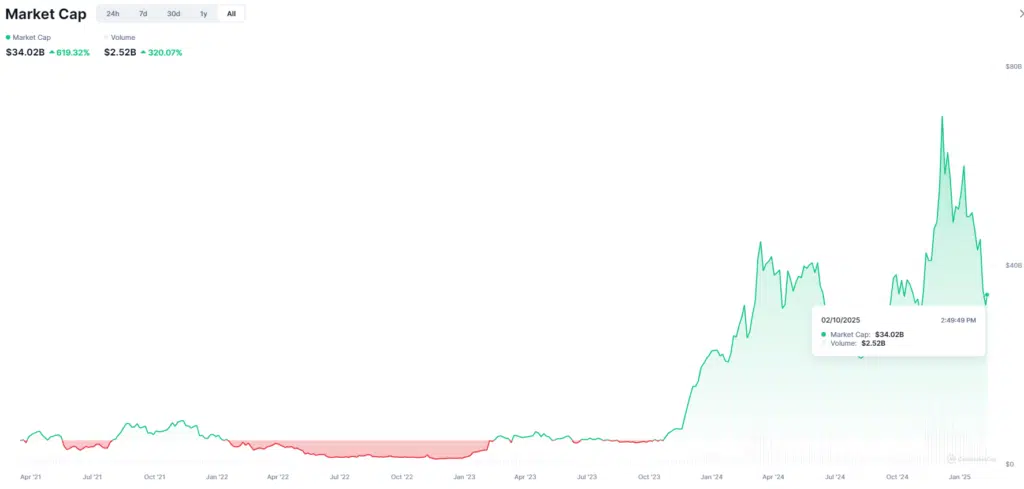 AI market cap