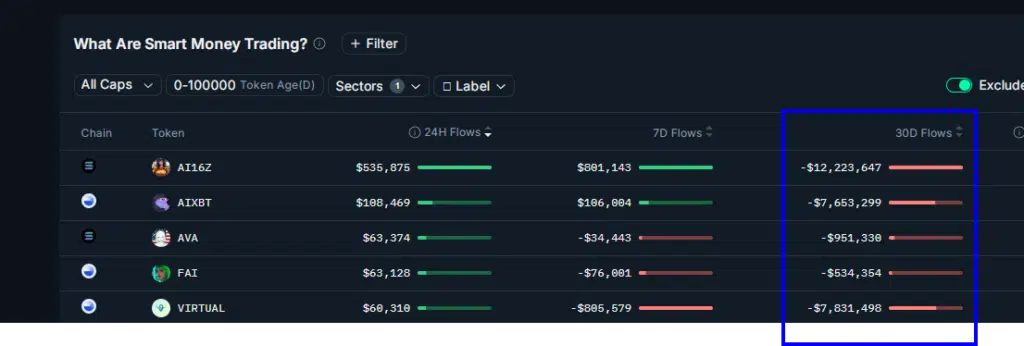 Smart Money - Fonte: nansen.ai