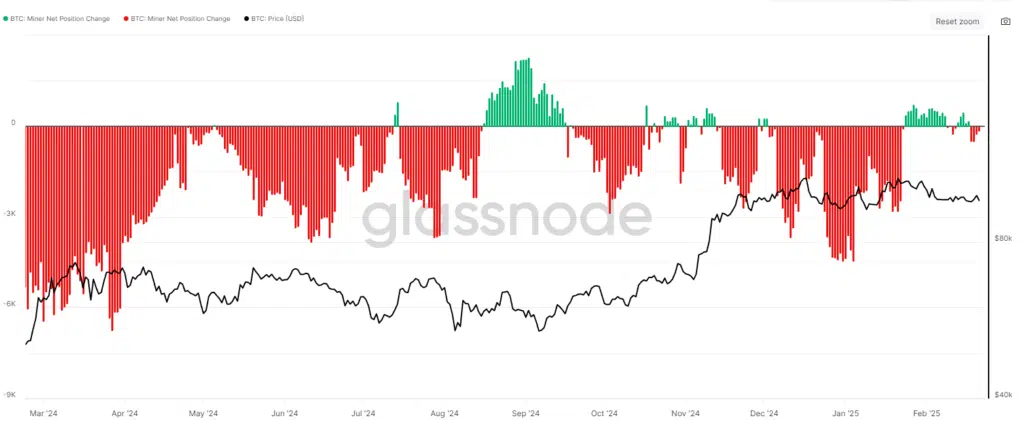 Mean Hash Rate - Fonte: Glassnode