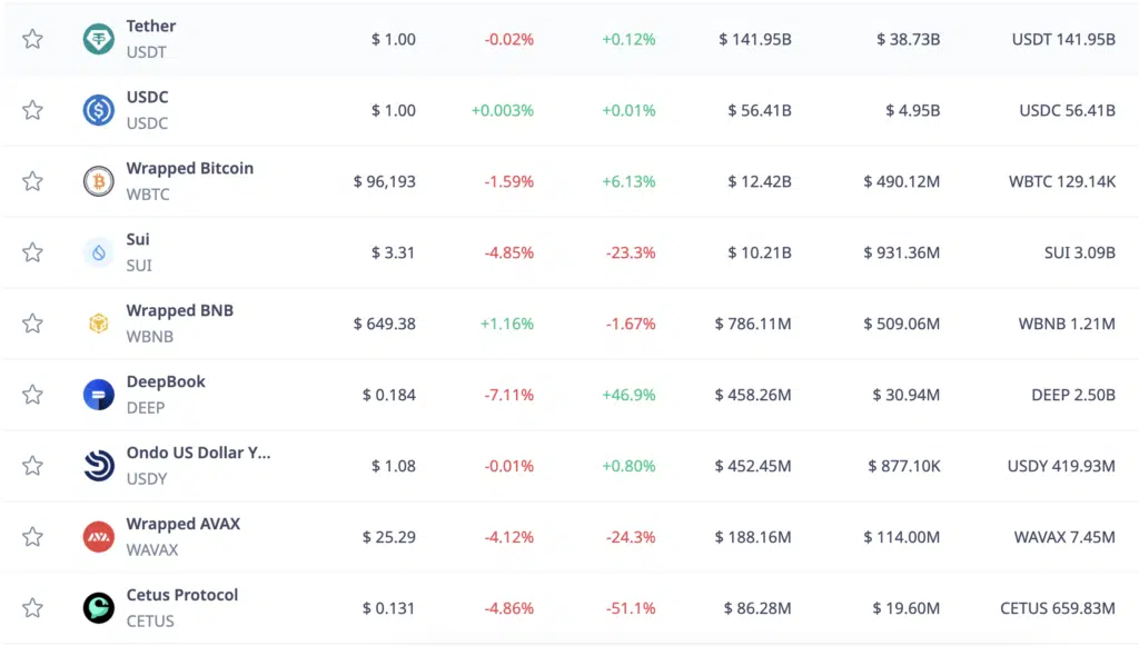 Stablecoin Sui