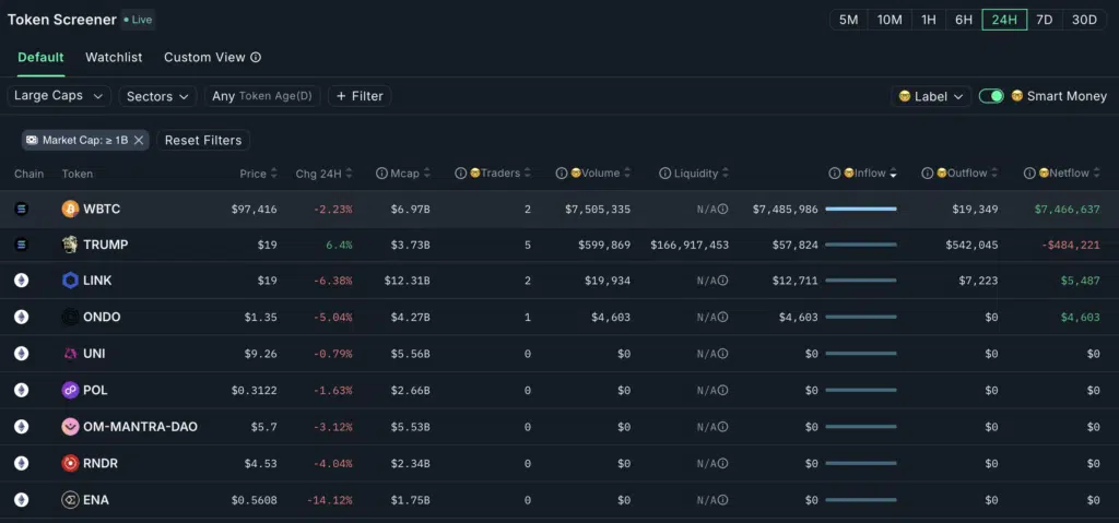 Interfaccia Token Screener