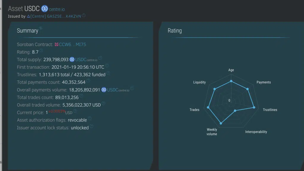 USDC Stellar