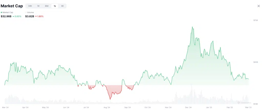 market cap AI