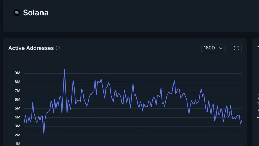 Solana "Active addresses" - Nansen.ai