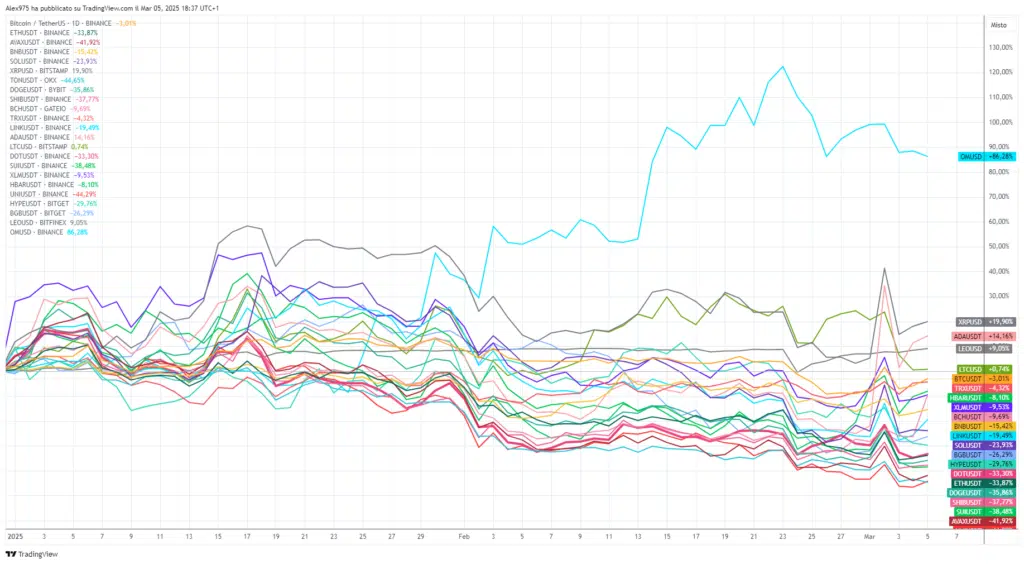 Crypto Top 20 YTD