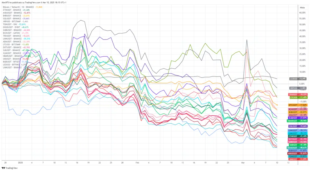 Crypto Top 20 YTD 