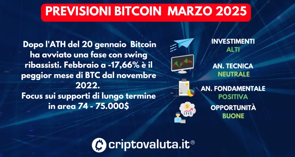 PREVISIONI BITCOIN SINTESI 05 MARZO 2025