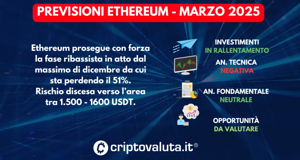 PREVISIONI ETHEREUM MARZO 2025