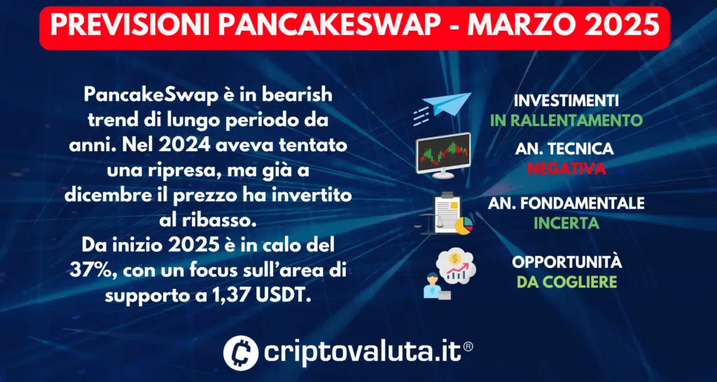 PREVISIONI PancakeSwap (CAKE) MARZO 2025