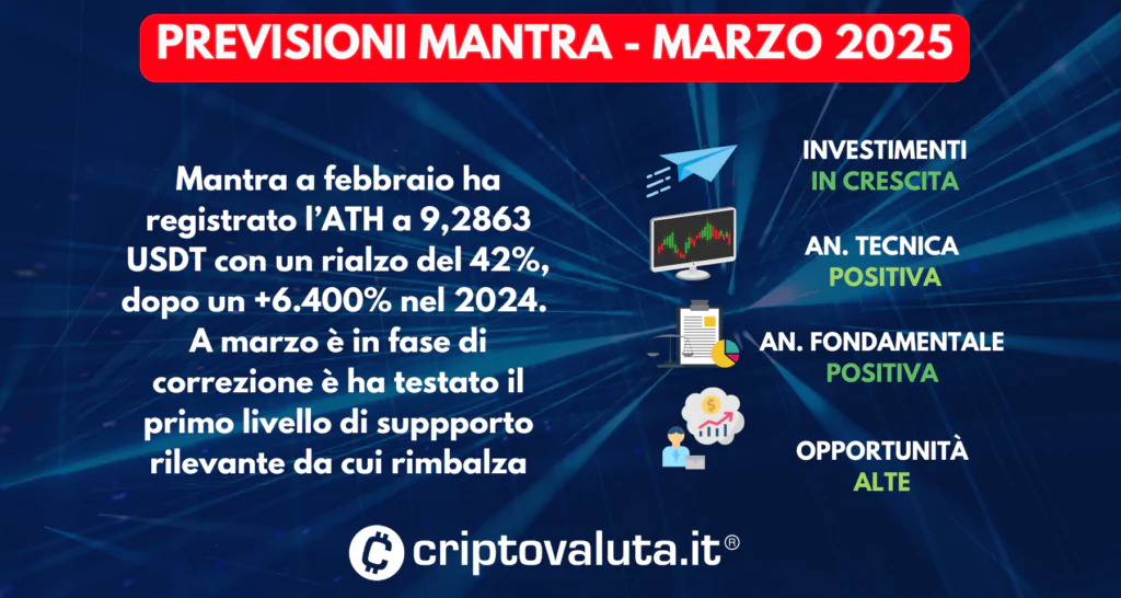 PREVISIONI MANTRA SINTESI MARZO 2025