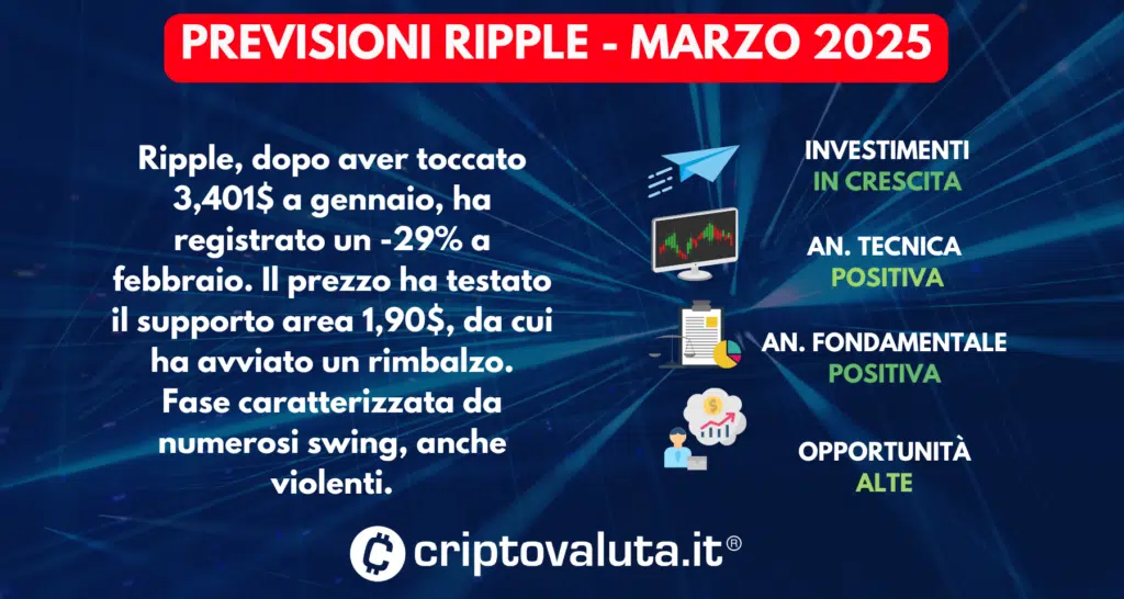 PREVISIONI RIPPLE SINTESI MARZO 2025