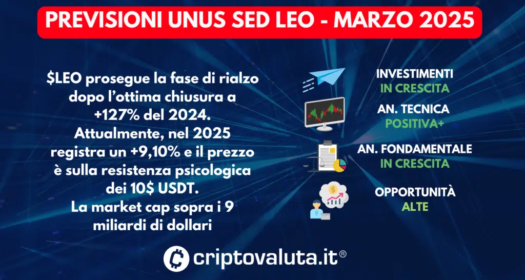 PREVISIONI UNUS SED LEO SINTESI 06 MARZO 2025