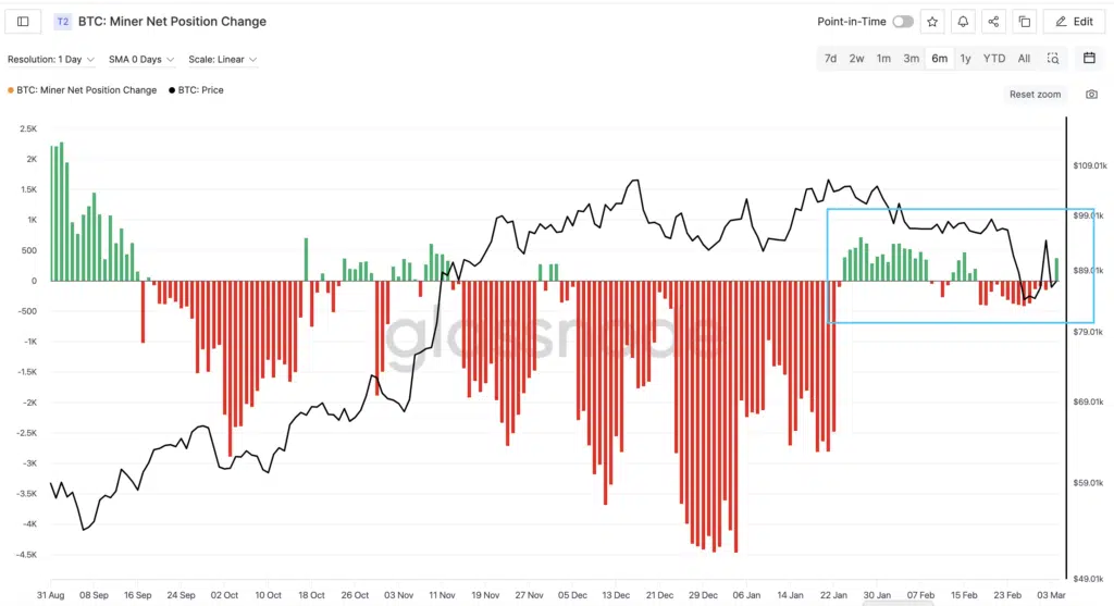 BTC: Miner Net Position Change"