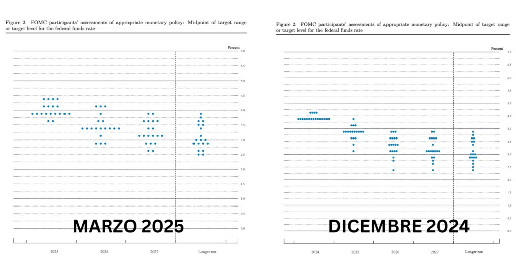 Mediane sul 2025