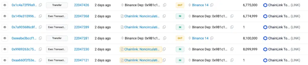 Chainlink movimenti wallet supply non circolante