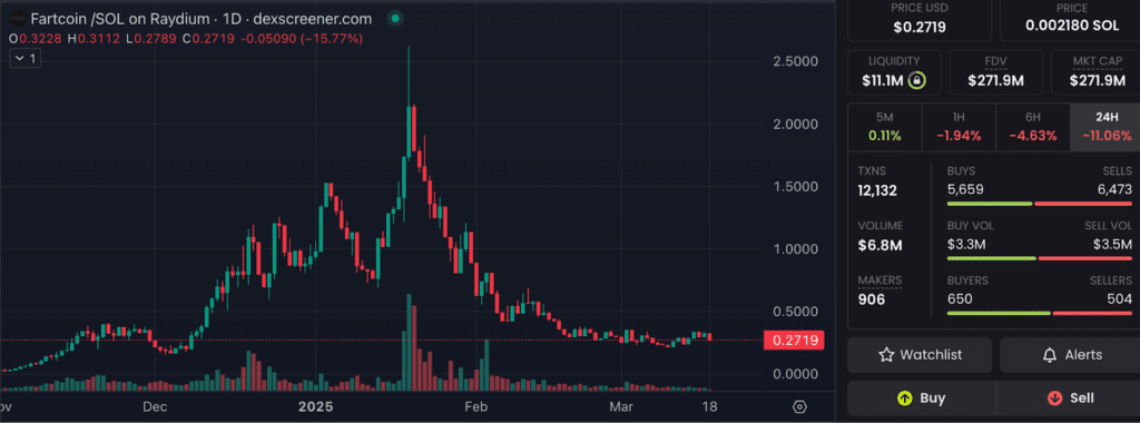 grafico Fartcoin e dati finanziari, Dexscreener