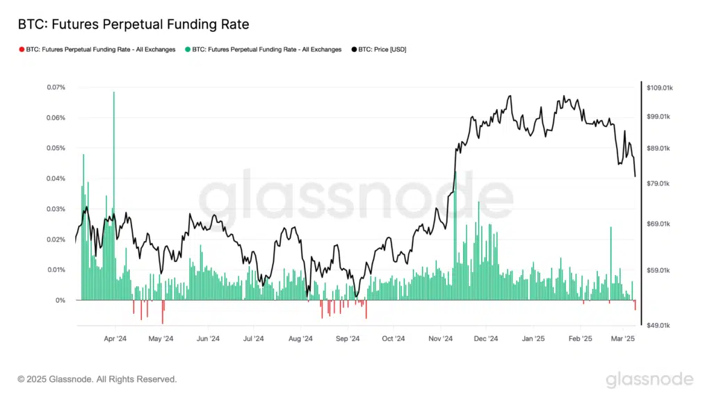 Funding rate analisi BTC