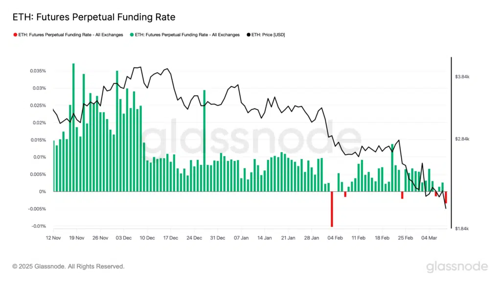 Funding Rate Ethereum