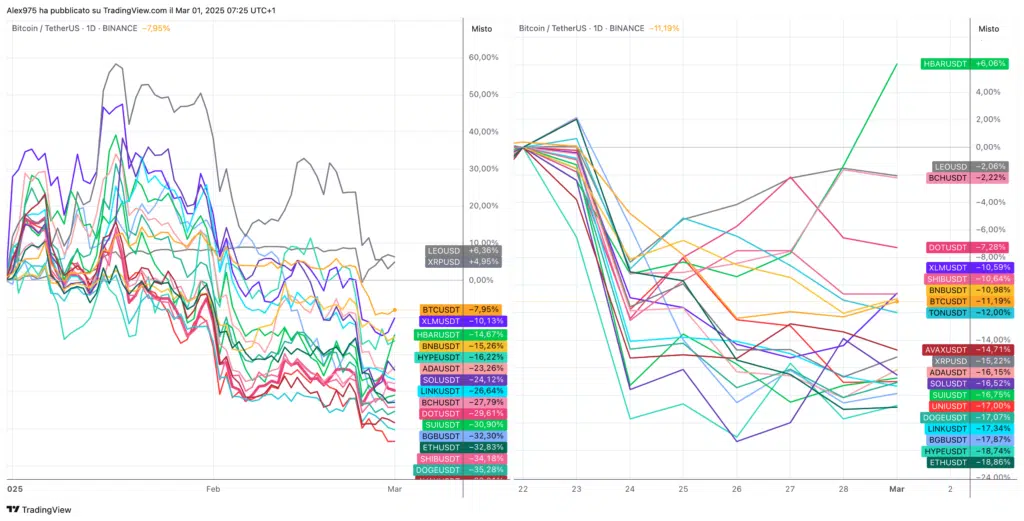 CRYPTO TOP 20 TENDEN