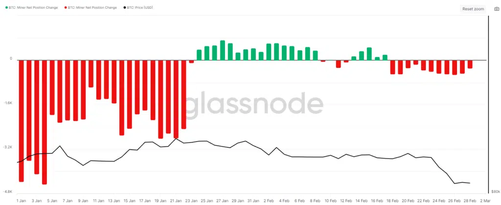 BTC - Miner Net Position Change - Fonte: Glassnode