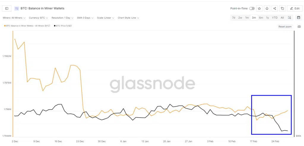 "Bitcoin Balance in Miner Wallets",