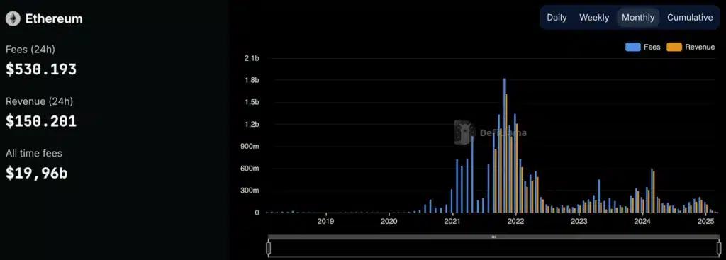 Ethereum guadagni