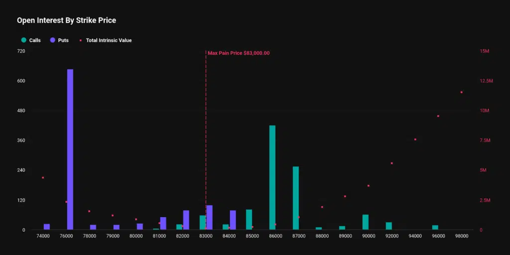 Panoramica delle opzioni Bitcoin su Deribit in scadenza la 18 marzo