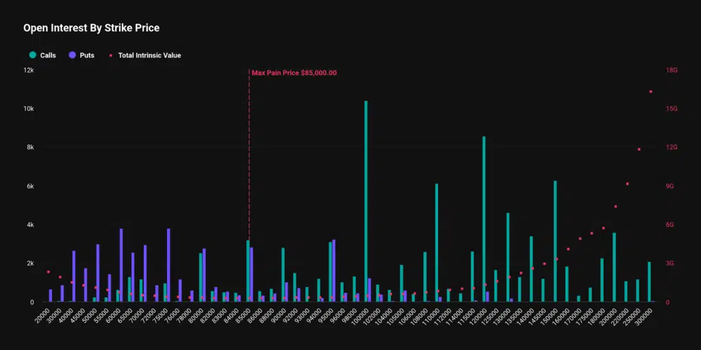 Panoramica opzioni Bitcoin in scadenza al 28  marzo