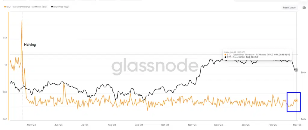 BTC: Total Miner Revenue"